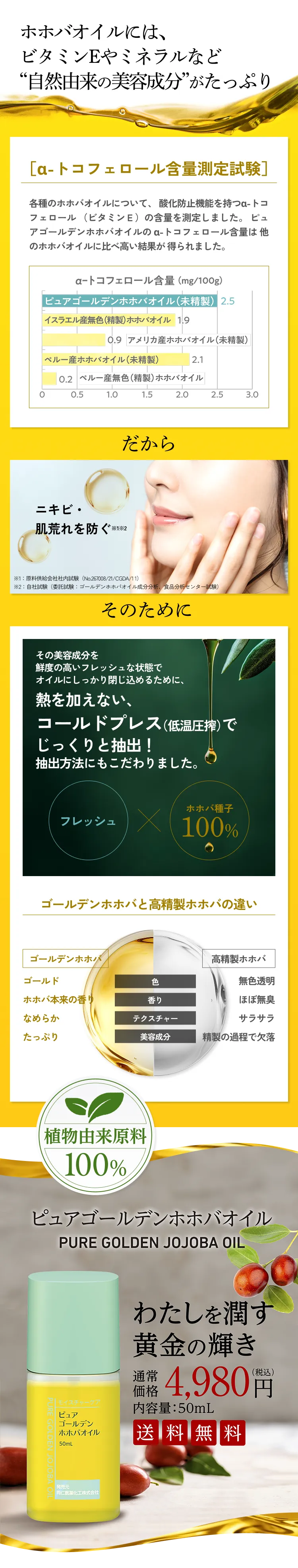 ホホバオイルには、ビタミンEやミネラルなど'自然由来の美容成分'がたっぷり ［α-トコフェロール含量測定試験］各種のホホバオイルについて、酸化防止機能を持つα-トコフェロール（ビタミンＥ）の含量を測定しました。ピュアゴールデンホホバオイルのα-トコフェロール含量は他のホホバオイルに比べ高い結果が得られました。だからニキビ・肌荒れを防ぐ※1※2 ※1：原料供給会社社内試験（No.267008/21/CGDA/1 1）※2：自社試験（委託試験：ゴールデンホホバオイル成分分析、食品分析センター試験） そのために その美容成分を鮮度の高いフレッシュな状態でオイルにしっかり閉じ込めるために、熱を加えない、コールドプレス（低温圧搾）でじっくりと抽出！抽出方法にもこだわりました。フレッシュ×ホホバ種子100% ゴールデンホホバと高精製ホホバの違い ゴールデンホホバは 色:ゴールド 香り:ホホバ本来の香り テクスチャー:なめらか 美容成分:たっぷり 高精製ホホバは 色:無色透明 香り:ほぼ無臭 テクスチャー:サラサラ 美容成分:精製の過程で欠落 植物由来原料100% ピュアゴールデンホホバオイル わたしを潤す黄金の輝き 通常価格4,980円（税込み） 内容量:50mL 送料無料