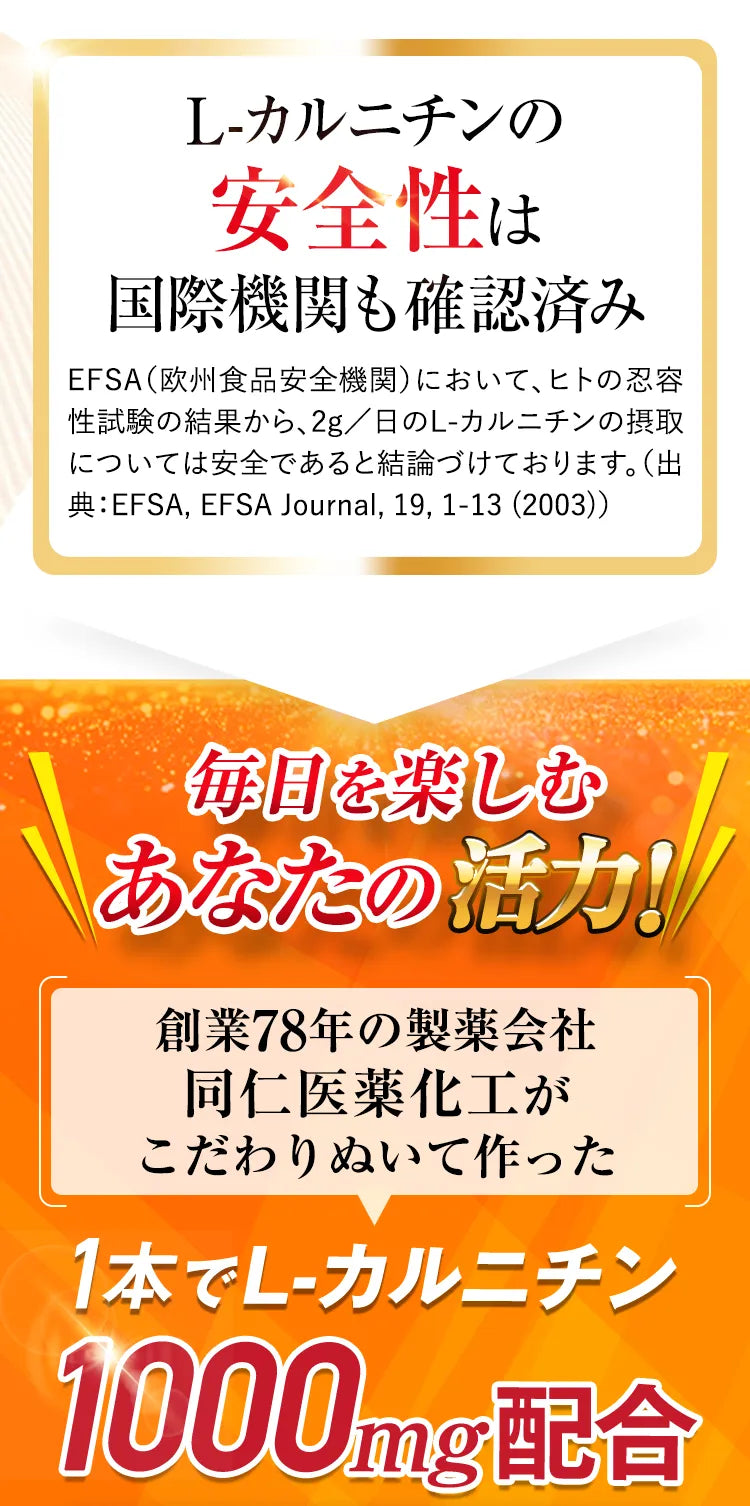 L-カルニチンの安全性は国際機関も確認済み EFSA(欧州食品安全機関)において、ヒトの忍容性試験の結果から、2g/日のL-カルニチンの摂取については安全であると結論付けております。（出典:EFSA, EFSA Journal, 19, 1-13(2003)） 毎日を楽しむあなたの活力！ 創業78年の製薬会社同仁医薬化工がこだわりぬいて作った 1本でL-カルニチン1000mg配合