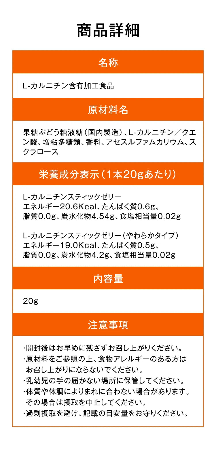 商品詳細 名称 L-カルニチン含有加工食品 原材料名 果糖ぶどう糖液糖（国内製造）、L-カルニチン／クエン酸、増粘多糖類、香料、アセスルファムカリウム、スクラロース 栄養成分表示（1本20gあたり） L-カルニチンスティックゼリー エネルギー20.6Kcal、たんぱく質0.6g、脂質0.0g、炭水化物4.54g、食塩相当量0.02g L-カルニチンスティックゼリー（やわらかタイプ） エネルギー19.0Kcal、たんぱく質0.5g、脂質0.0g、炭水化物4.2g、食塩相当量0.02g 内容量 20g 注意事項 ・開封後はお早めに残さずお召し上がりください。・原材料をご参照の上、食物アレルギーのある方はお召し上がりにならないでください。・乳幼児の手の届かない場所に保管してください。・体質や体調によりまれに合わない場合があります。その場合は摂取を中止してください。・過剰摂取を避け、記載の目安量をお守りください。